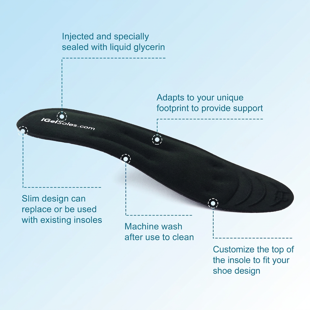 Side profile of iGelSoles with feature callouts — sealed liquid glycerin, adapts to your footprint, slim design, machine washable